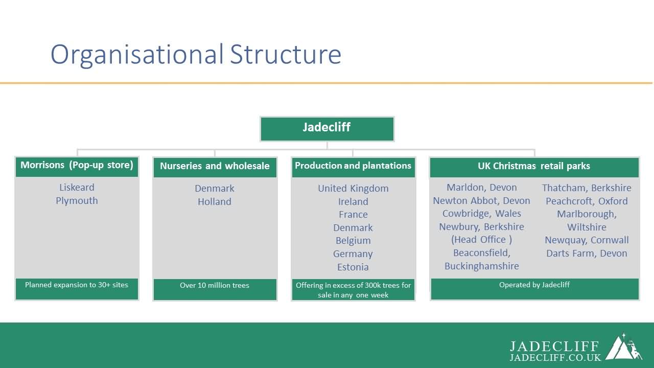 Jadecliff presentation slide 3